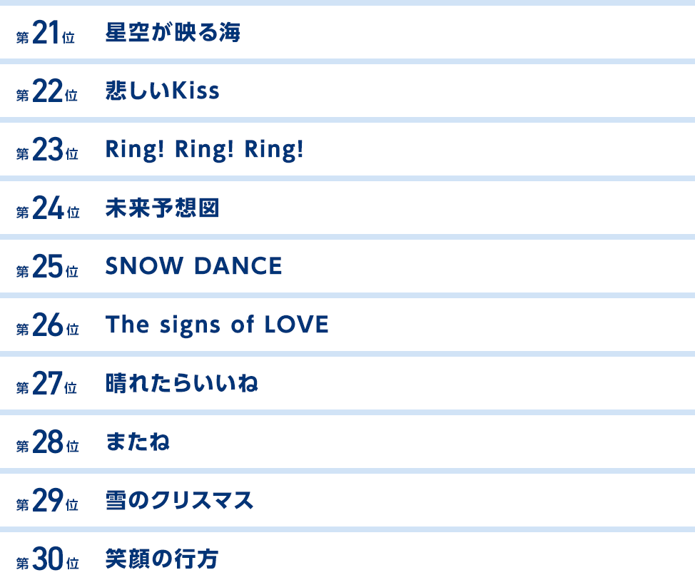 20位以下