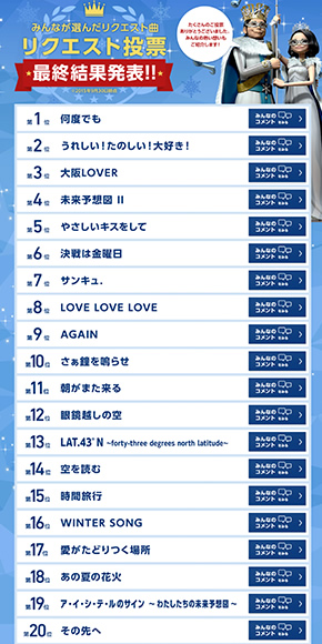 リクエスト投票　最終結果発表!!